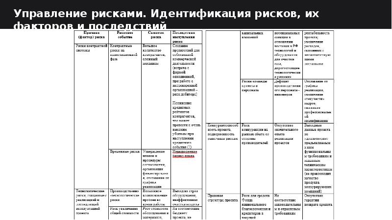 Идентификация рисков проекта на примере