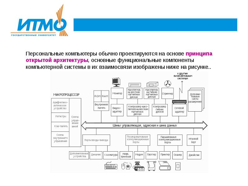 Архитектура аппаратных средств определение