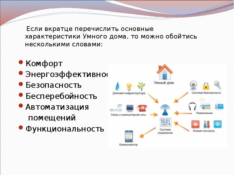 Умный дом проект по информатике 1 курс