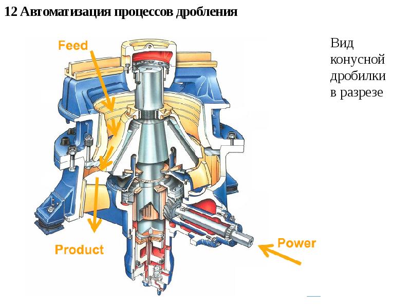 Презентация на тему конусные дробилки