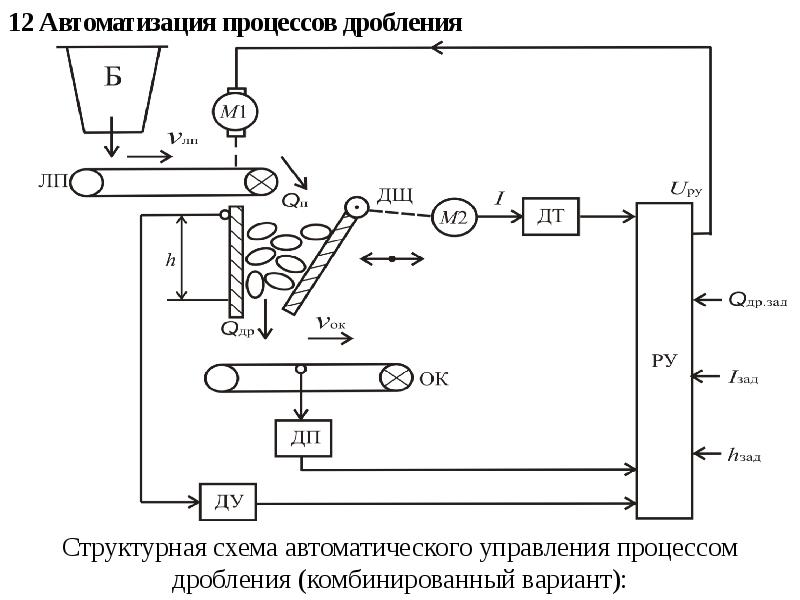 В одностадийной схеме дробления применяется в основном