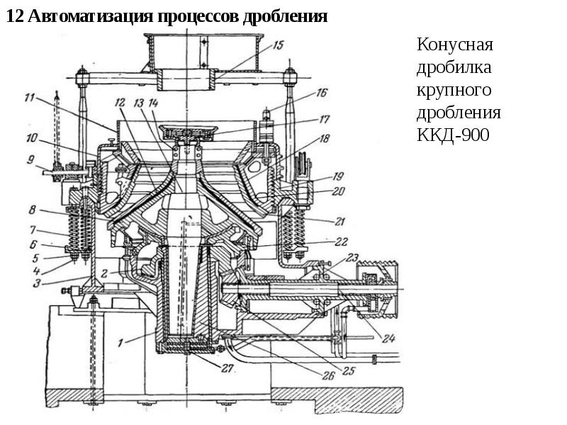 Конусная дробилка схема