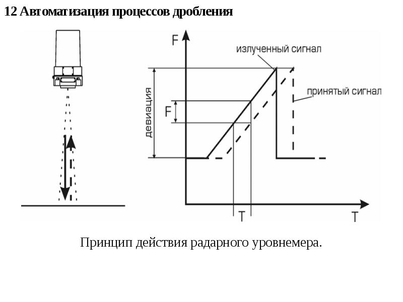 Схема радарного уровнемера