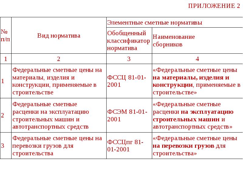 Смета нормативы. Виды сметных нормативов. элементные сметные нормативы. сметное дело и ценообразование в строительстве. основы сметного дела.