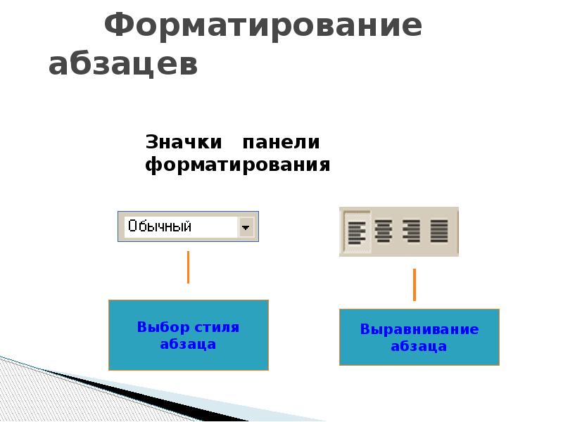 Флешка просит форматирования. Панель форматирования. Панель форматирования абзаца. Форматирование компьютера. Форматирование абзацев презентация.