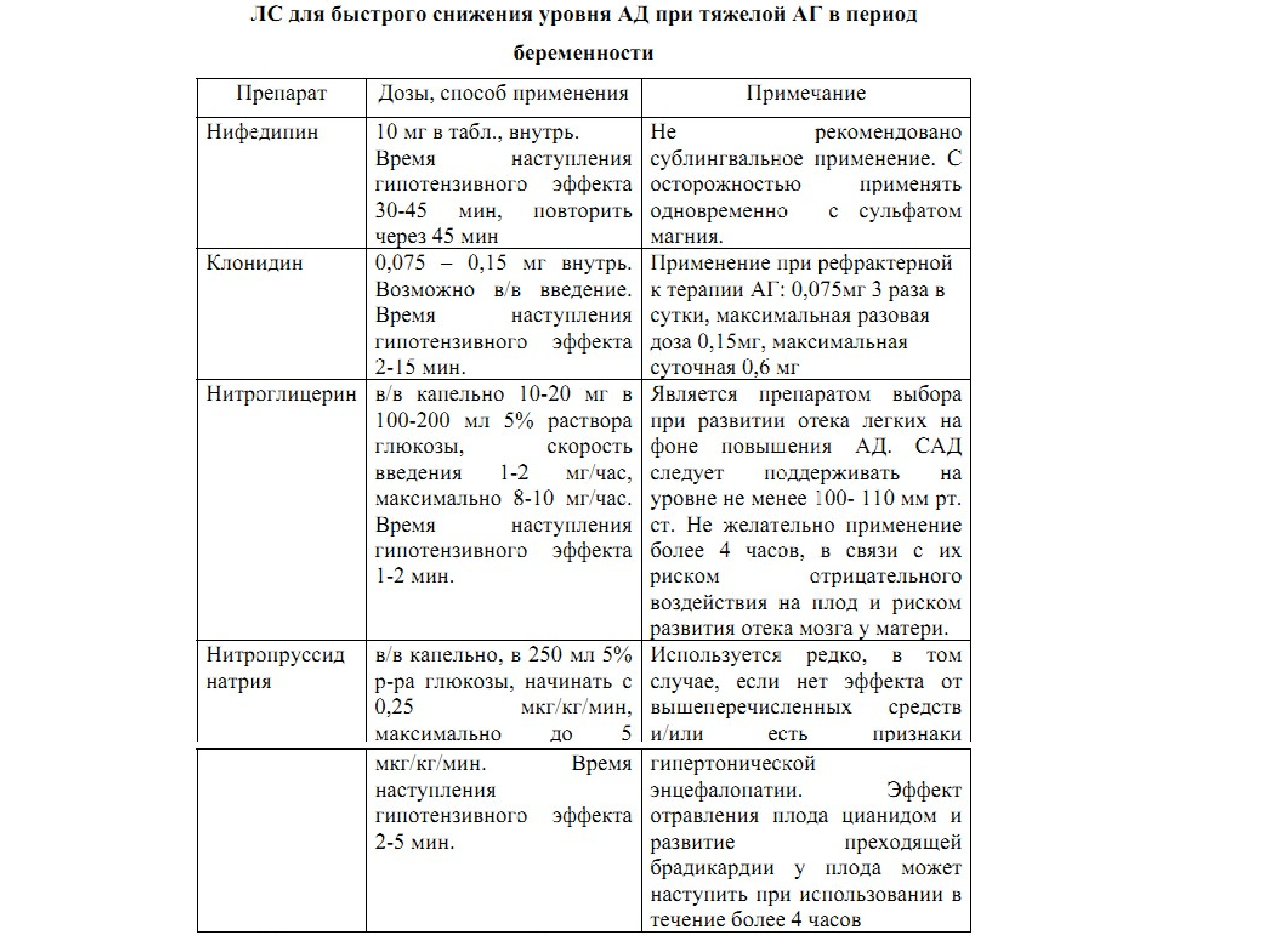 Гипертонический криз карта вызова