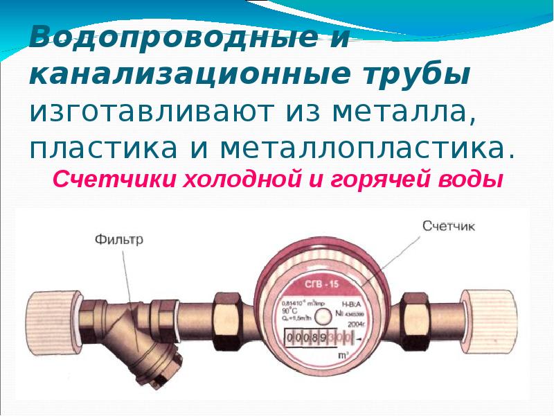 Простейший ремонт сантехнического оборудования 6 класс презентация