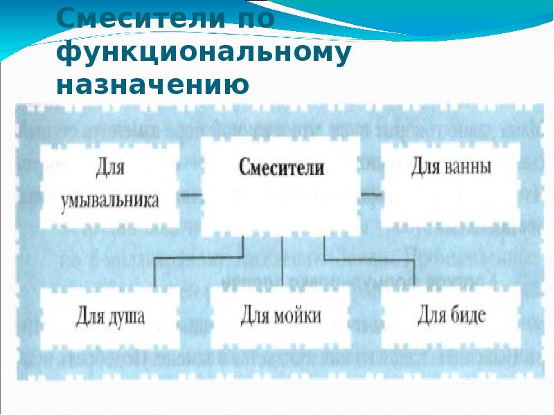 Технология 6 класс простейший ремонт сантехнического оборудования презентация