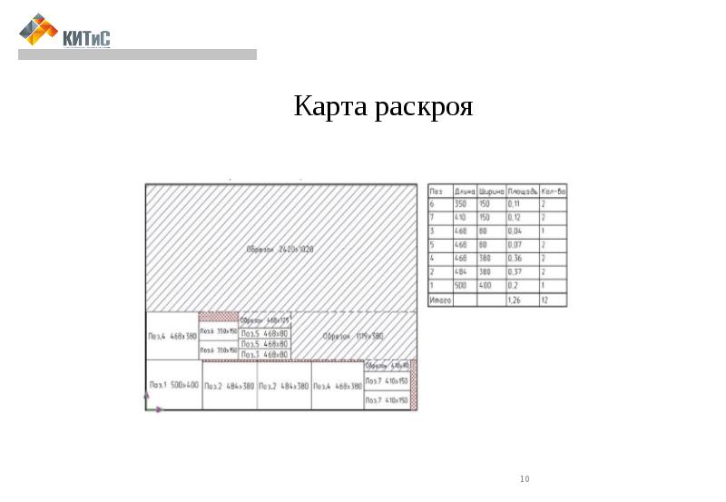 Технологическая карта прикроватной тумбочки