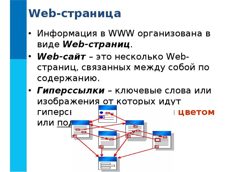 Ключевые слова или изображения от которых идут гиперсвязи называются