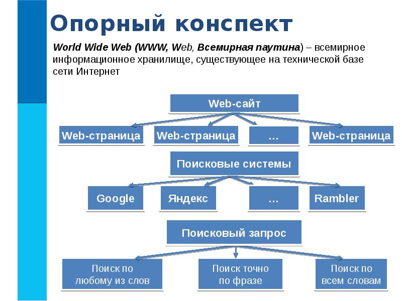 Презентация по теме www