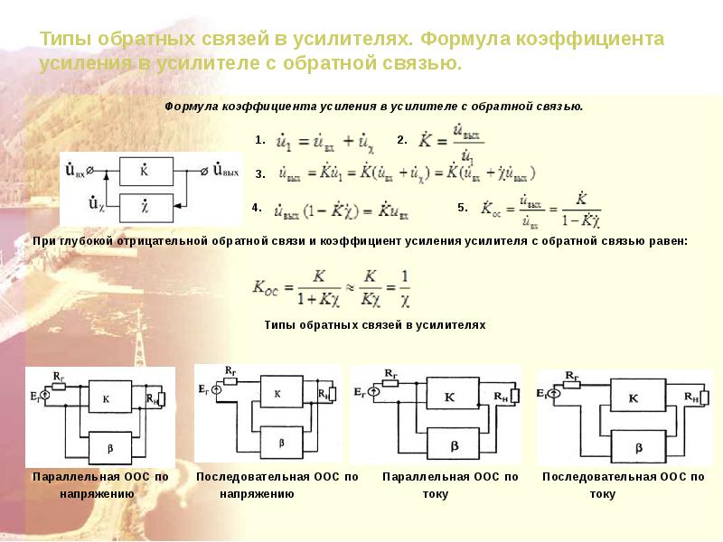 Обратные связи в усилителях схема