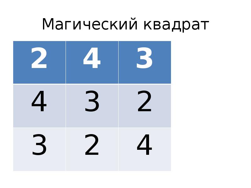 Технологическая карта связь между компонентами и результатом умножения 2 класс школа россии