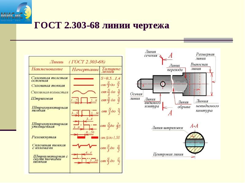 Линии чертежа технология 3 класс