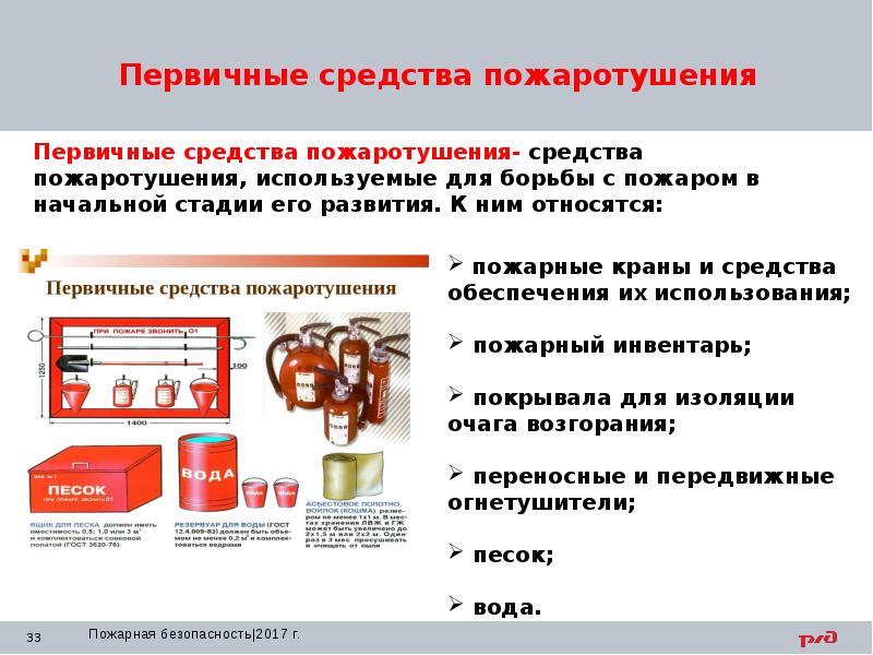 Презентация на тему огнетушители