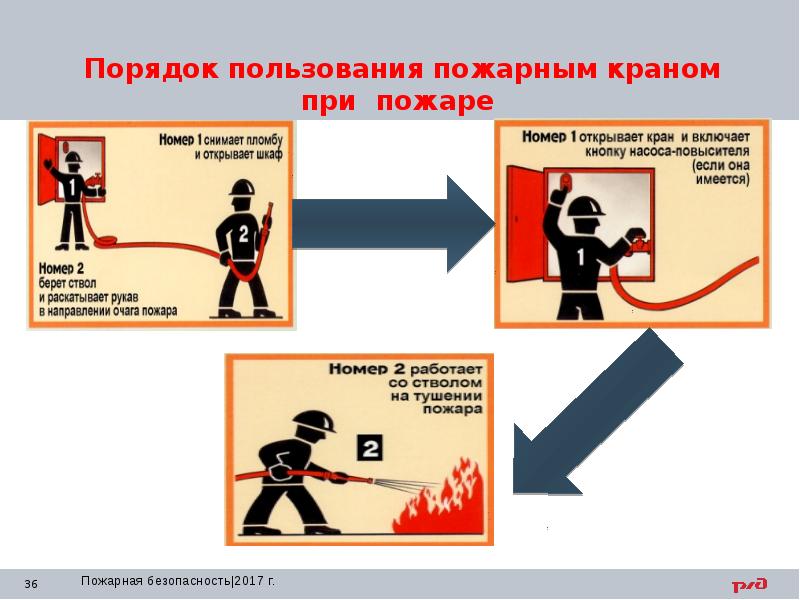 Презентация на тему пожарная безопасность охрана труда