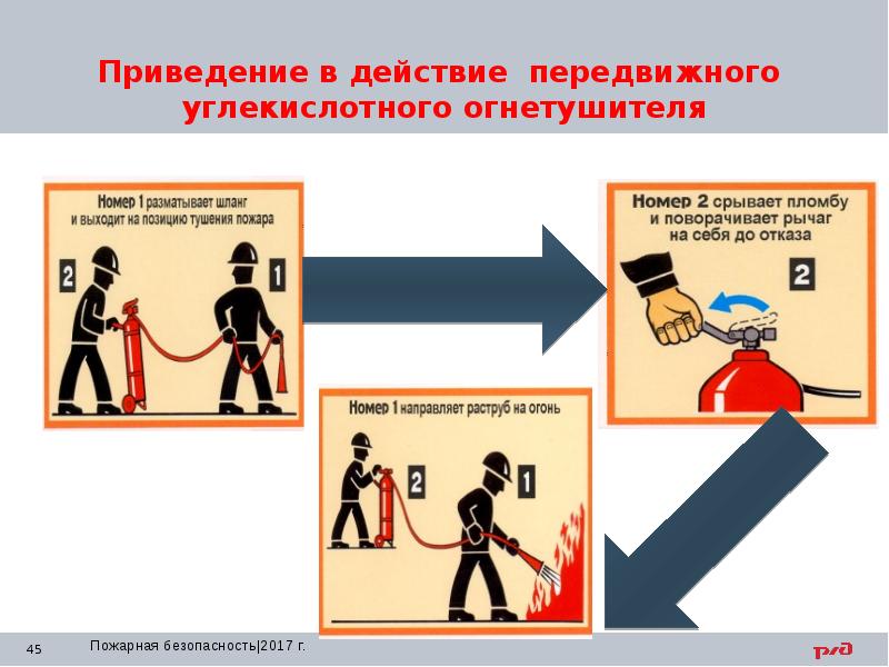 Презентация на тему пожарная безопасность охрана труда