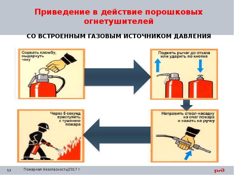 Презентация на тему пожарная безопасность охрана труда