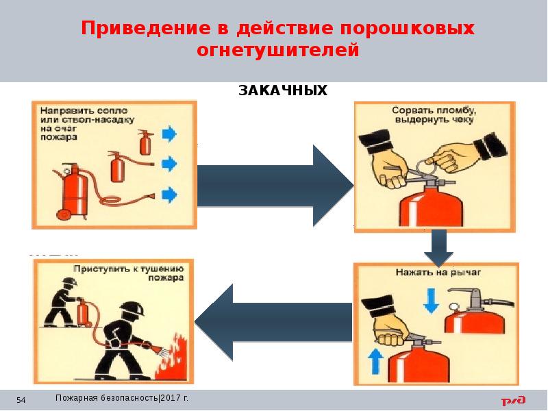 Презентация на тему пожарная безопасность охрана труда