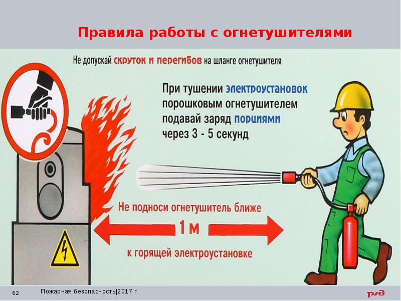 Пожарная безопасность презентация по охране труда