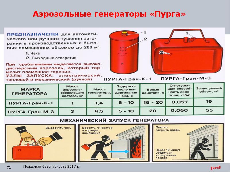 Презентация на тему пожарная безопасность охрана труда