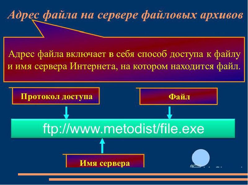 Файловые архивы проект