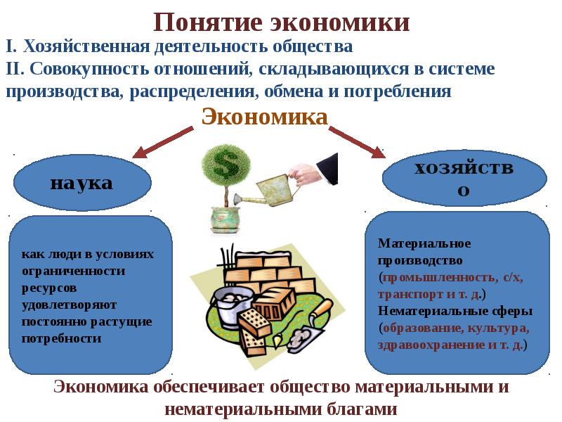 Готовые презентации по экономике