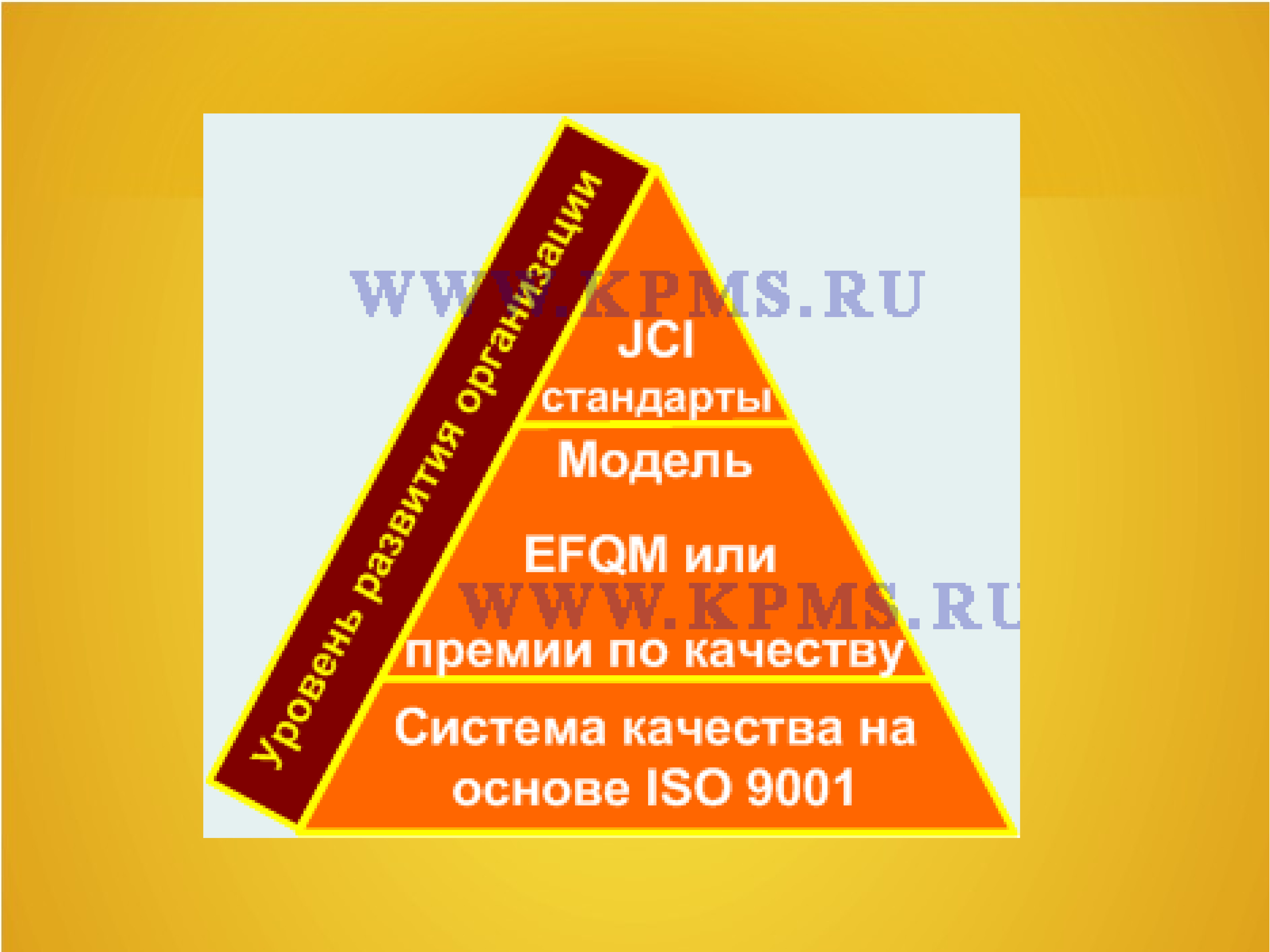 Стандарты моделей. Система менеджмента качества в Германии (din) презентация.