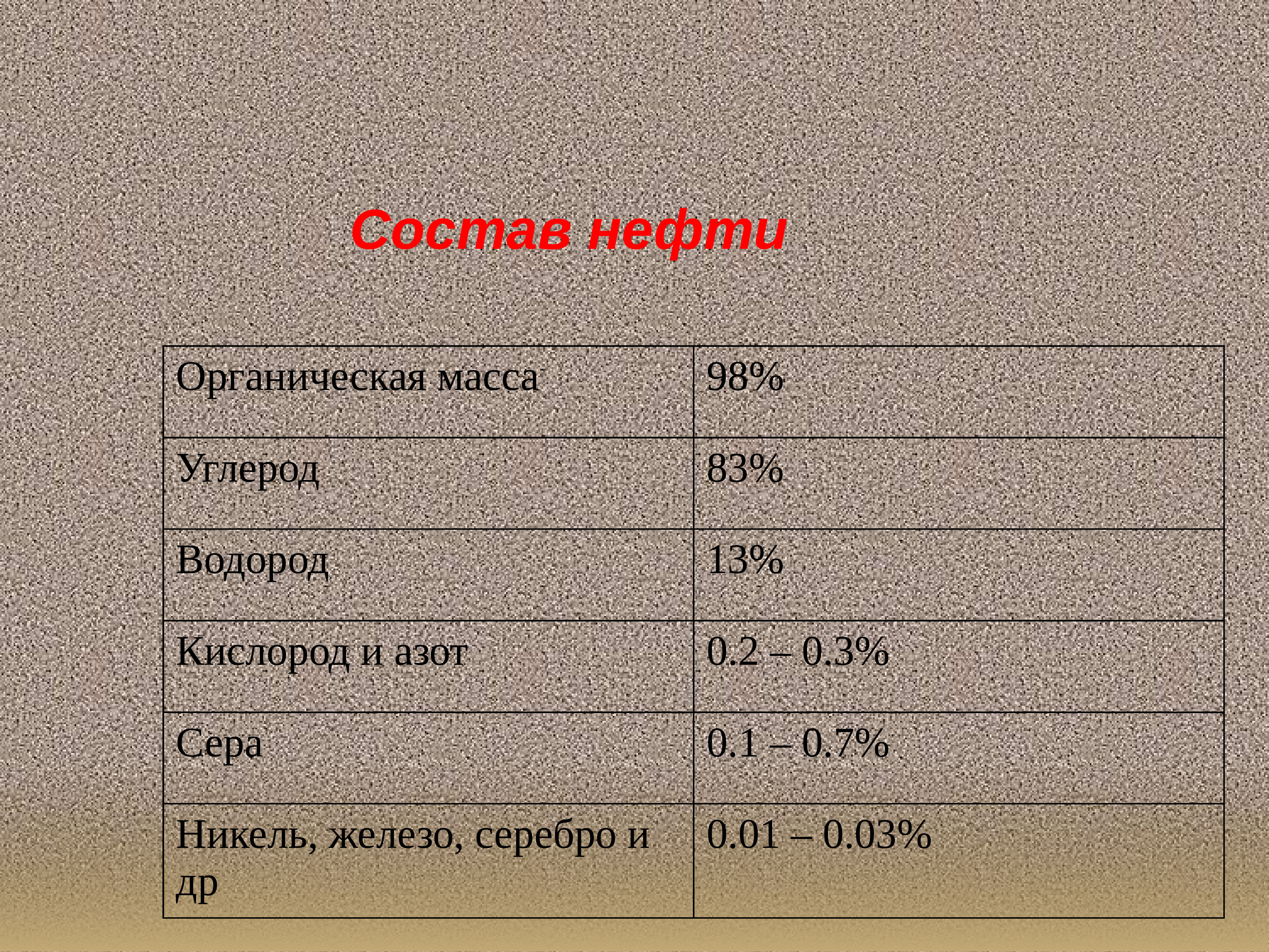 Нефть 10. Состав нефти. Органический состав нефти. Органические массы нефти. Состав нефти 10 класс.