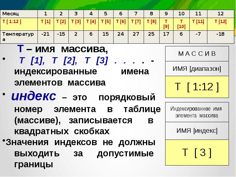 Табличные величины массивы 11 класс информатика. Таблицы и массивы. Массив в информатике. Таблица массивов в информатике. Массив кратко.