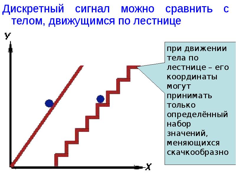 Дискретный характер изображения