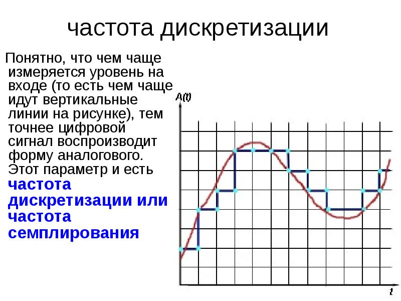 Частота дискретизации картинки