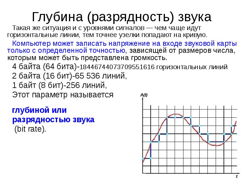 Частота дискретизации картинки