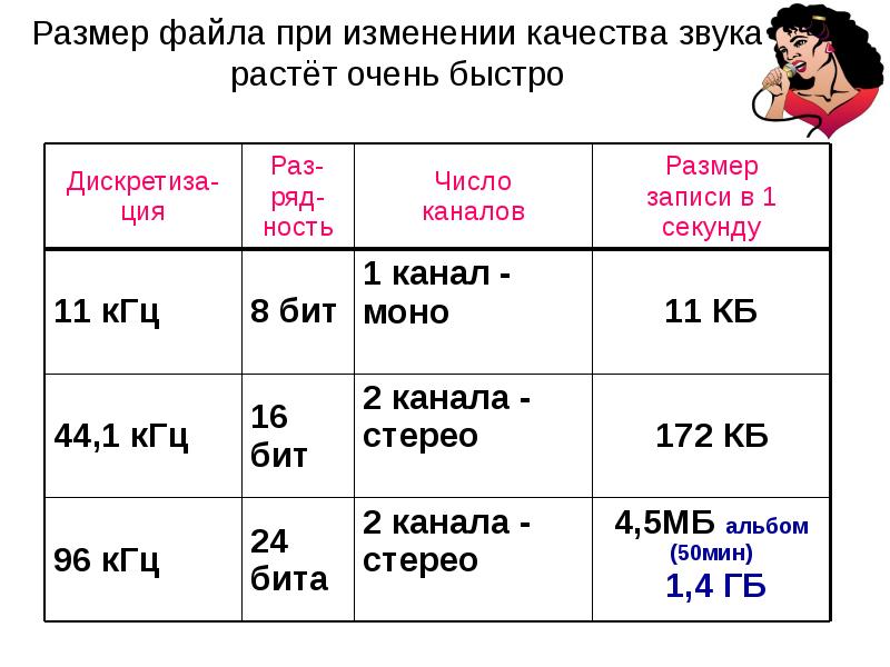 При изменении размера рисунка размер файла не изменяется