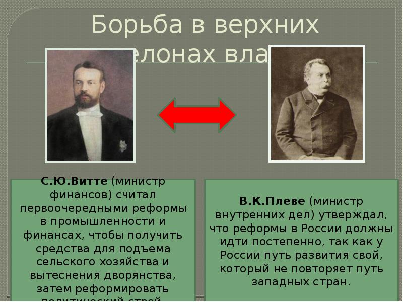 Политическое развитие россии в 1894 1904 презентация