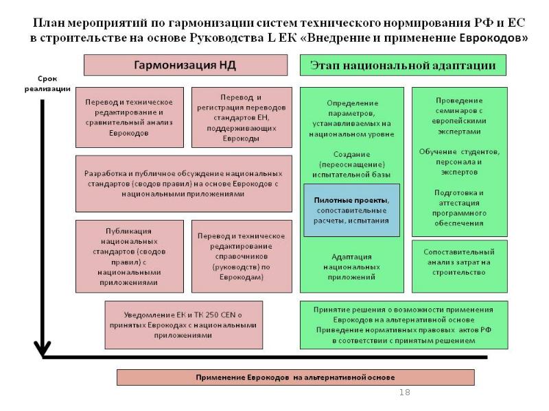 Гост и регламент челгу по оформлению презентаций и докладов