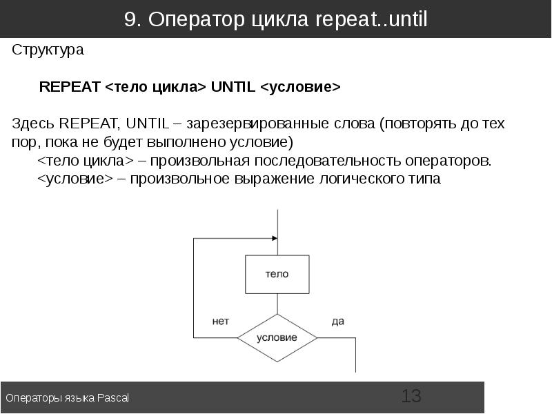 Repeat until pascal блок схема