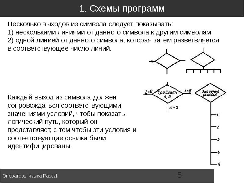 Схема программы. Схема приложения. Операторы языка Паскаль презентация. Операторы языка lad.