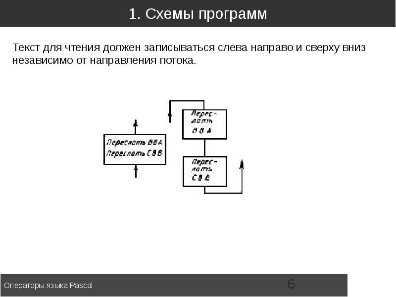 Схема программы. Утилиты схема. Операторы языка Паскаль. Схема приложения.