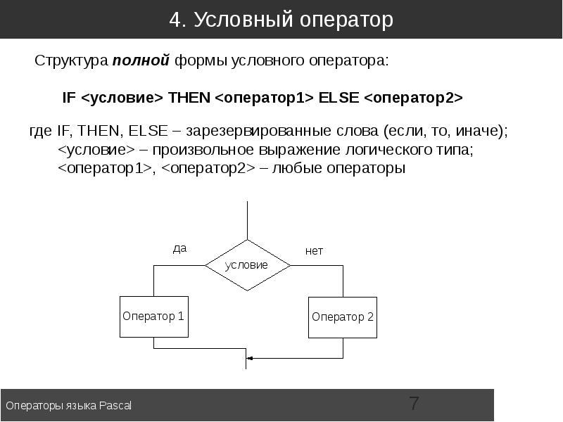 2 оператор программы. Структура условного оператора Паскаль. Оператор if else Pascal. Схема if else Pascal. Оператор if else в Паскале.