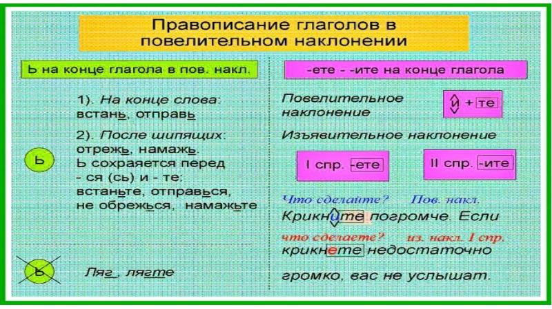 Мягкий знак в глаголах повелительного наклонения презентация