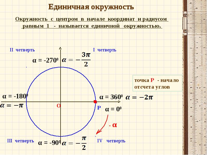 Функция окружности