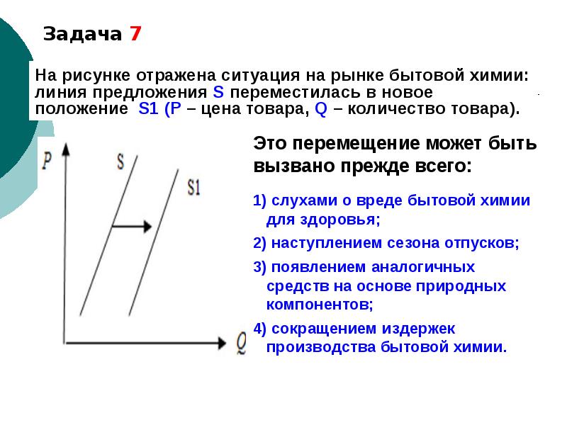 На рисунке отражено изменение предложения стационарных компьютеров на соответствующем рынке