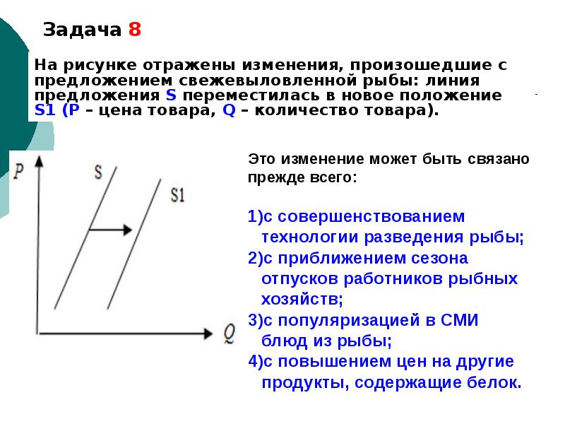 На рисунке отражено изменение предложения комнатных растений на соответствующем рынке