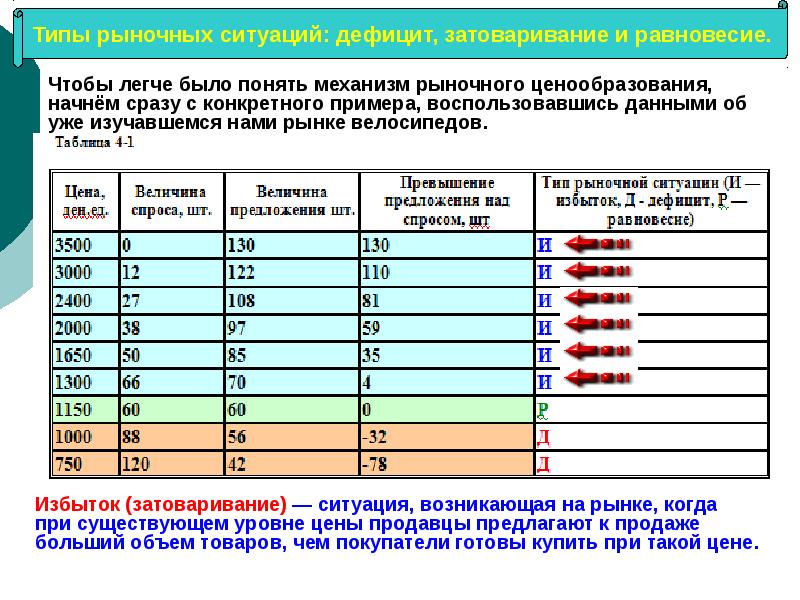 План рынок и рыночный механизм ценообразования