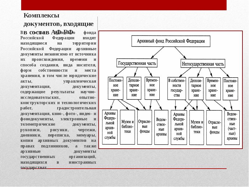 Схема классификации документов в пределах аф рф