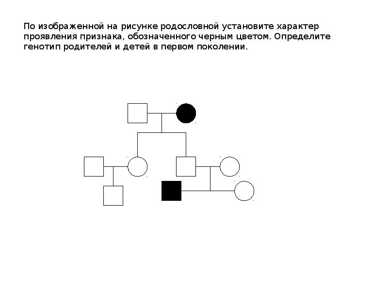 По изображенной на рисунке родословной определите. Задачи по генетике генеалогический метод. Генетическая задача схема родословной. Решение задач на родословные генетика. Генетика задачи родословная.