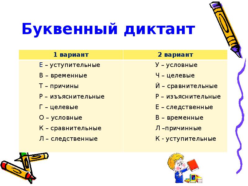 Правописание союзов 10 класс презентация