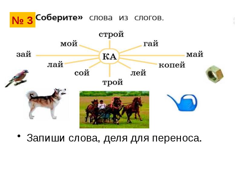 Презентация по русскому языку 1 класс слово и слог школа россии