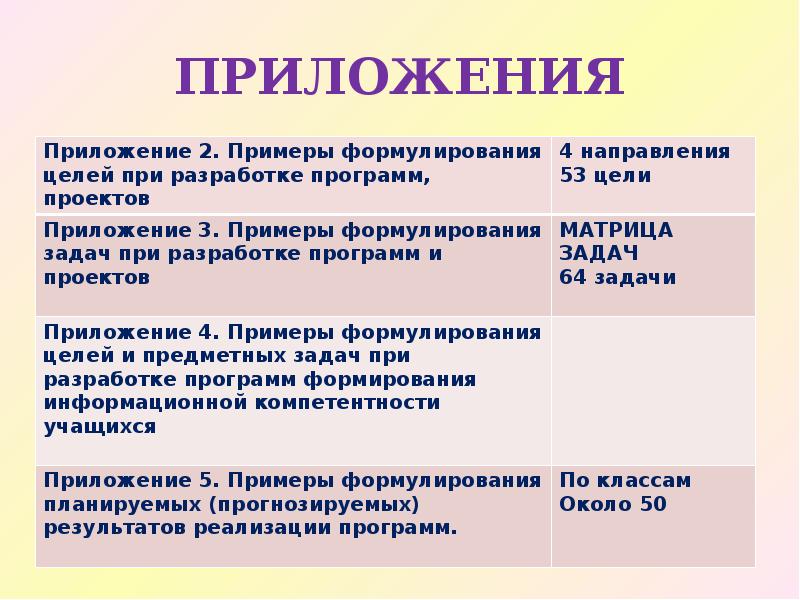 ПРИЛОЖЕНИЯ